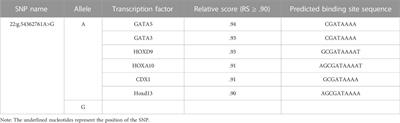 Genetic marker identification of SEC13 gene for milk production traits in Chinese holstein